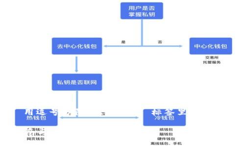 思考一个符合大众和 和5个相关的关键词 用逗号分隔,放进 / 标签里,关键词放进 guanjianci / guanjianci 标签里:
imToken钱包还能用吗?2023年最新使用指南与问题解答
