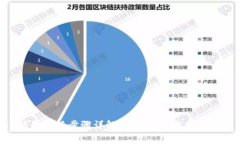imToken钱包激活步骤详解：轻松开启你的数字资产