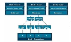 IMX币（Immutable X）是一种以以太坊为基础的区块链