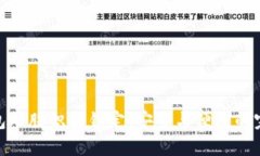 数字钱包人脸识别锁定：安全与便捷的