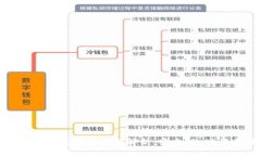 S10内置区块链钱包使用全解析：安全性