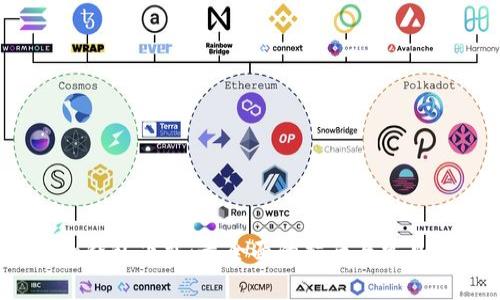 IMToken钱包下载:最全面的指南与常见问题解答