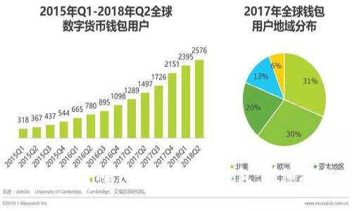 如何在国内下载imToken钱包:详细指南
