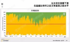 如何使用im钱包进行交易：全面指南