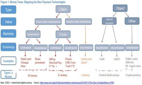 在imToken钱包中购买TRX的完整指南