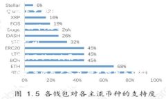 IM币App官方下载：为您提供最全面的