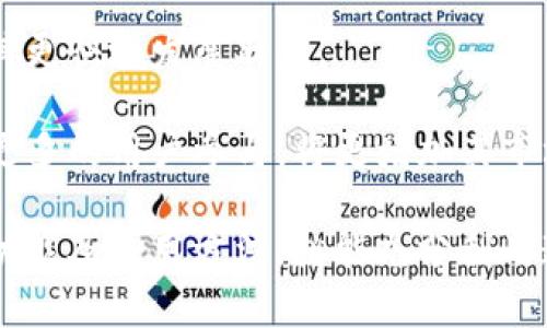 IM币App官方下载：为您提供最全面的IM币App使用指南与下载信息

  IM币App官方下载：便捷安全的数字货币交易平台 / 

 guanjianci IM币, IM币APP, 数字货币, 交易平台, 官方下载 /guanjianci 

### IM币App官方下载介绍

在数字货币蓬勃发展的今天，IM币作为一种新兴的数字货币，受到了越来越多用户的关注。IM币App则为用户提供了一个方便、安全的交易平台，用户通过该应用可以轻松地进行IM币的买卖及管理。

IM币App的官方下载是用户使用该应用的第一步，本文将详细介绍IM币App的功能、下载流程、使用指南以及常见问题解答，帮助您全面了解IM币及其App的使用方式。

### IM币App的功能和特点

IM币App提供的功能非常丰富，用户可以在这里进行市场行情查看、订单管理、资产管理等。其主要功能包括：

1. **市场行情**：用户可以实时查看IM币及其他数字货币的价格、涨跌幅、交易量等信息，帮助用户做出更明智的投资决策。
   
2. **交易系统**：IM币App拥有完善的交易系统，支持市场单、限价单等多种类型的交易方式，用户可以根据自己的需求选择适合的交易方式。

3. **资产管理**：用户可以在平台内查看自己的资产总额、持有的IM币数量，以及其他数字货币的资产情况，资产管理清晰明了。

4. **安全措施**：IM币App注重用户的资金安全，采用了多重安全防护措施，保障用户的账户安全。同时还支持手机验证、交易确认等多重身份验证方式，确保用户的交易安全。

5. **用户体验**：IM币App界面简洁、易于操作，不论是新手还是老手都能迅速上手，享受流畅的交易体验。

### 如何下载IM币App

IM币App的下载相对简单，用户只需按照以下步骤进行：

1. **访问官方网站**：用户需要访问IM币的官方网站，通常在官网上会提供IM币App的官方下载链接。

2. **选择合适的版本**：根据自己的手机操作系统（Android或iOS），选择下载对应的版本。确保下载的是官方版本，避免通过非官方网站下载，以防下载到恶意软件。

3. **安装APP**：下载完成后，用户需要在手机中找到下载的安装包，点击安装。如遇到手机安全设置问题，请允许安装来自未知来源的应用。

4. **注册与登录**：安装完成后，用户可以打开IM币App进行注册，按照提示填写个人信息并进行实名认证。若已注册用户，则直接登录即可。

5. **开始使用**：登录成功后，用户可以开始使用IM币App进行交易、查看行情、管理资产等。

### 常见问题解答

1. **IM币为何受到用户喜爱？**

   IM币作为一种新兴的数字货币，逐渐受到投资者的青睐，其原因主要体现在以下几个方面：
   
   - **技术基础**：IM币背后拥有强大的区块链技术，保证了交易的安全性、透明性和不可篡改性。这些技术优势吸引了不少投资者的注意。
   
   - **收益潜力**：数字货币本身具有较高的波动性，虽然风险相对较大，但相对的收益空间也很可观。IM币在短时间内显示了良好的涨势，成为很多投资者眼中的“黑马”。
   
   - **社区支持**：IM币背后有庞大的用户社区，不论是开发者还是普通用户，都在积极推动IM币的发展。通过社区的努力，IM币的应用场景不断拓展，进一步增加了其价值。

   - **使用便捷**：IM币App的推出使得用户交易IM币变得更加方便，随时随地都可以进行交易，无需繁琐的手续和复杂的操作流程，大大降低了用户的使用门槛。

   - **稳定性**：随着IM币的不断发展，其市场逐渐稳定。用户更愿意参与到这样一种相对成熟的数字货币中，IM币的交易量也逐步攀升。

2. **IM币App的安全性如何保障？**

   安全性是数字货币交易平台最重要的考虑之一，IM币App采取了多种安全措施来保障用户的账户安全，包括：

   - **双重身份验证**：IM币App支持双重身份验证，通过手机验证码、邮箱验证等多种方式确保账户的安全。

   - **资金存储**：大部分用户的资金会存储在冷钱包中，冷钱包不与互联网直接相连，降低了被攻击的风险。同时，平台也会对热钱包进行严格的监控和风控控制。

   - **数据加密**：IM币App在数据传输中采取了行业标准的加密技术，保障用户的个人信息和交易数据不被泄露。

   - **安全审计**：IM币App会定期进行安全审计，及时发现并修复系统中的安全隐患，确保平台的安全运行。

   - **用户教育**：IM币还提供相关的安全使用指南，提醒用户注意账户的安全、牢记交易密码和提现密码等，增强用户的安全意识。

3. **如何提高IM币投资收益？**

   投资IM币和其他数字货币一样，具有风险与收益并存的特点，想要提高投资收益，可以参考以下建议：

   - **市场研究**：投资者应定期关注IM币的市场动态和行情走势，深入分析市场信息，研究IM币的技术基础、市场需求、竞争对手等，做出科学的投资决策。

   - **投资策略**：制定合理的投资策略，例如采用分批建仓和止损策略。当市场波动过大时，采取及时止损的方式，保护投资资金。

   - **长期持有**：虽然短期交易可能快速获利，但长期持有往往会带来更高的收益。在对IM币有信心的情况下，可以考虑在达到一定数量后长期持有。

   - **降低情绪影响**：投资者需要学会控制自己的投资情绪，避免盲目跟风和短期情绪波动导致的错误判断。

   - **合理分散投资**：将投资资金分散到不同的数字货币中，降低单一货币带来的风险，实现收益的稳健增值。

4. **IM币App是否支持法币交易？**

   目前，IM币App大多数版本支持法币充值及提现功能。用户可以选择将法定货币转入其IM币账户，以便购买IM币或其他数字货币。对于法币交易的支持，IM币App一般采取以下几种方式：

   - **银行转账**：用户可以通过银行转账的方式，将法定货币充入IM币账户。根据不同国家和地区的法规，可能会有不同的细节处理。

   - **信用卡支付**：部分地区的用户可以使用信用卡或借记卡进行入金，方便快捷，降低了用户的资金使用门槛。

   - **第三方支付**：一些IM币交易平台与第三方支付公司合作，支持支付宝、微信支付等支付方式，用户可以直接使用手机支付，提升使用便捷性。

   - **法币提现**：用户在IM币App上通过兑换IM币获得的收益，通常也可以选择以法定货币提现到自己的银行账户。

   需要注意的是，法币交易受制于各国法律法规，用户在使用IM币App进行法币交易时，需关注相关法规，确保合规。

5. **IM币未来的发展潜力如何？**

   IM币作为一款新兴数字货币，其未来的发展潜力受到广泛关注，主要可以从以下几个方面进行分析：

   - **技术创新**：IM币团队持续进行技术改进，推动其区块链技术的更新与应用。如果能够在技术性能上不断提升，IM币将更具竞争力。

   - **生态建设**：IM币未来的发展还有赖于其生态的建设，包括与各大应用场景的结合，如支付、金融产品等，更多的应用场景将进一步推动IM币的使用和价值提升。

   - **国际化布局**：IM币团队若能积极拓展国际市场，建立全球用户基础，将为其未来提供更大的市场空间。

   - **政策支持**：政策环境的变化对数字货币影响巨大，如果IM币能够获得相关政策的支持，将有助于其更快地发展壮大。

   - **社区建设**：一个强大的社区对数字货币的推广非常重要。IM币若能构建起活跃的用户社区，吸引更多的用户参与，将更增加其市场竞争力和投资吸引力。

总结来说，IM币App作为一个便捷的数字货币交易平台，其官方版下载和使用都相对简单。用户只要了解其功能及使用方法，就能充分利用这个平台进行数字货币交易。随着IM币的持续发展，投资者应时刻关注市场动态，做出更加理性的投资决策。