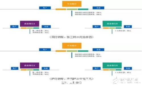 如何防范ImToken钱包被骗?详解安全措施与案例分析