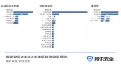 数字钱包是一种越来越流行的电子支付