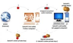 思考一个符合大众和: IM钱包LON预期价