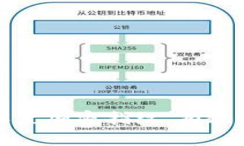 : 钱包如何设置加密指纹,有效保护个人财产