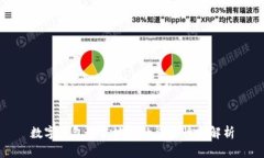 数字钱包归属地址的重要性与解析