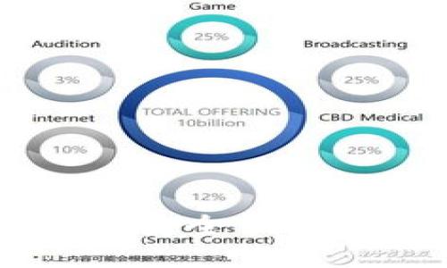 Tokenim钱包官方版:安全便捷的数字资产管理工具