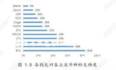 加密货币钱包密码怎么设置如何安全设