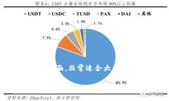 imToken是一款广受欢迎的数字货币钱包