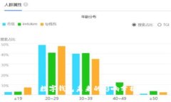 数字钱包未来的影响分析