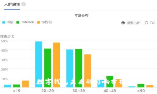 数字钱包未来的影响分析