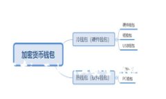 如何在imToken上安全快捷地卖币