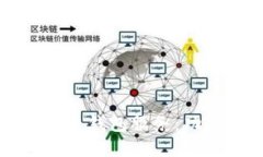  全面了解数字货币钱包服务：功能、类型与安全