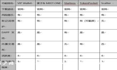   IM开发经验：从入门到进阶的全面指