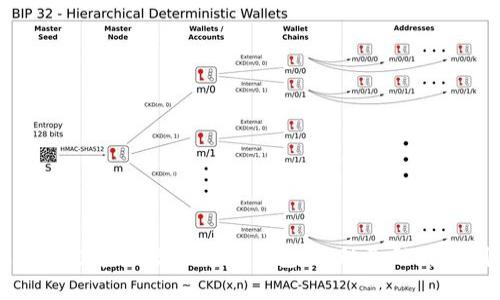福州积极争取数字货币钱包,推动金融科技创新