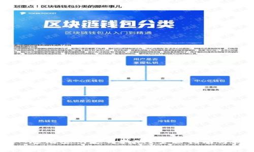: IM忘记密码怎么找回？全面指南与技巧