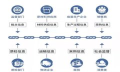 数字钱包升级到二类钱包的全面解析及使用指南