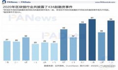  如何查看和管理加密货币钱包余额：