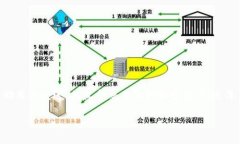 加密扩展钱包是一个用于管理和存储加密货币的