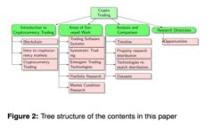 数字钱包能注销几次账户？使用数字钱