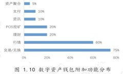 如何安全使用数字钱包进行电话邀请？