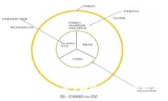 数字硬钱包技术: 安全存储加密货币的