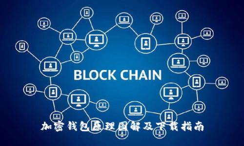 加密钱包原理图解及下载指南