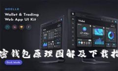 加密钱包原理图解及下载指南