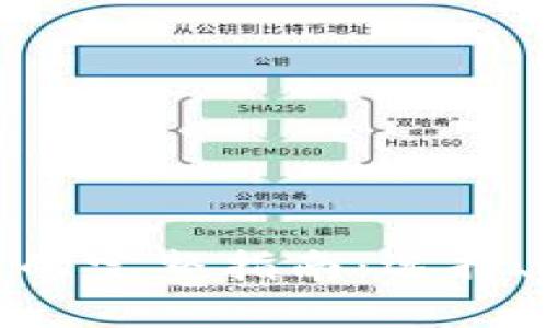 数字资产存钱包的完整指南:选择、管理与安全策略