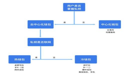 数字钱包初审:如何选择与安全性分析