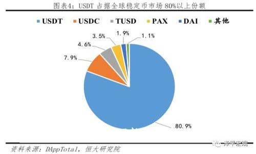 如何下载建行DCEP数字钱包:完整指南