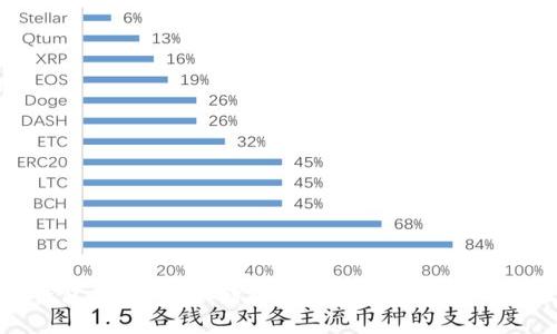 区块链钱包详解：安全储存与管理数字资产的最佳选择
