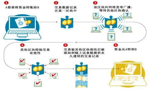 如何挂区块链钱包:详细指南及常见问题解答