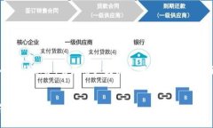 数字银行钱包注册绑定是当今金融环境