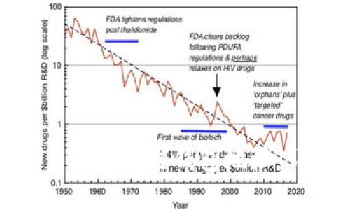 : 如何申请区块链钱包地址：详细指南