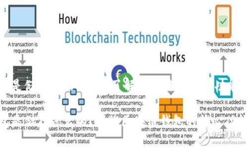 区块链钱包是储存什么的 - 了解区块链钱包的功能和存储内容
区块链钱包是储存什么的?揭秘区块链钱包的核心功能