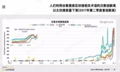 Tokenim钱包官方版：安全便捷的数字资
