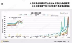 区块链钱包提现指南：步骤详解与注意