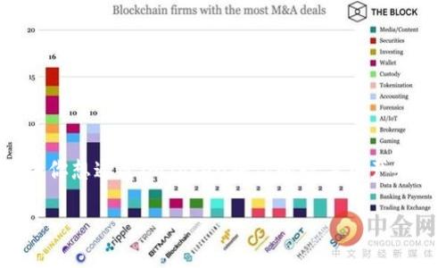 imToken是一个流行的数字钱包,用户可以在其中管理多种加密货币。如果你想通过imToken将你的数字资产兑换成人民币,这里将为你提供详细的信息和步骤。以下是文章的和关键词:
imToken如何兑换人民币?详细步骤和注意事项