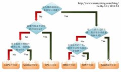 003开头的数字钱包： 全面的指南与使