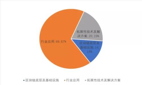 全面解析数字硬币钱包的类型与使用技巧