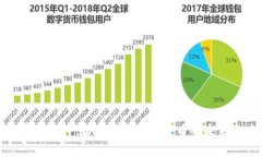: 数字钱包TP：全面解析数字货币的未