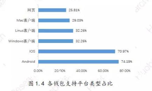 imToken冷钱包官网使用指南与安全性分析