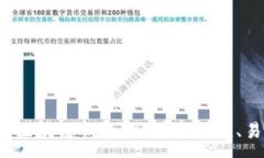 :2023年十大区块链钱包推荐，安全性、